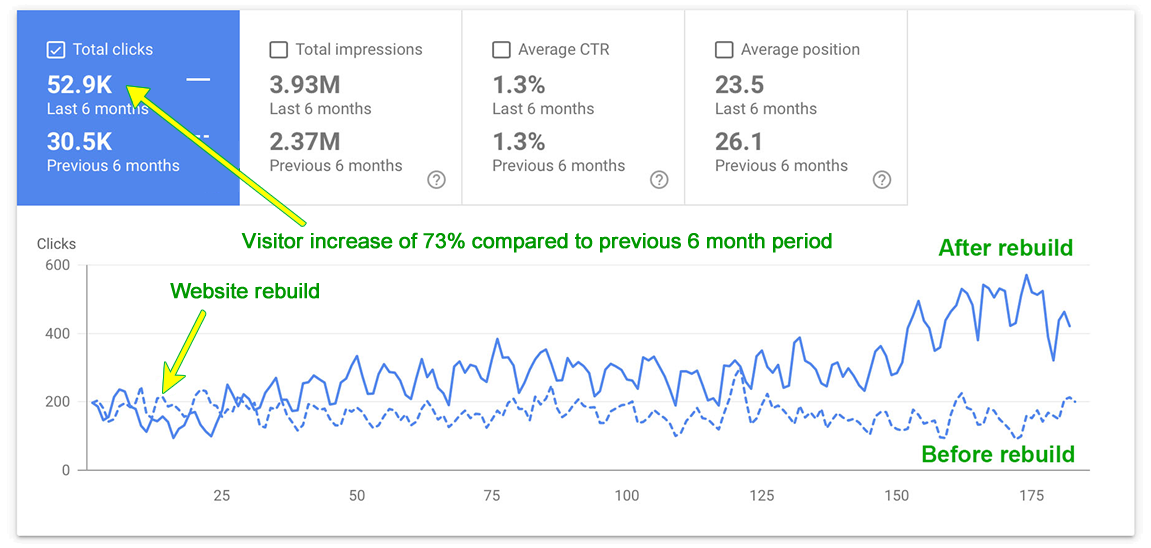 Existing Futurised website rebuild result example
